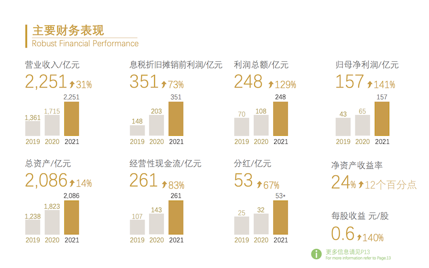 “矿茅”紫金矿业去年净利激增140%，高毅、社保基金加仓，小心这些风险-紫金基金