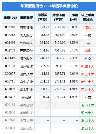 大为股份涨5.39%，华夏盛世混合基金重仓该股-华夏盛世基金怎么样