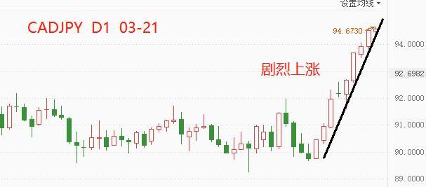 【推荐】ATFX日元避险属性消退各国货币对日元均在剧烈升值日元升值多少