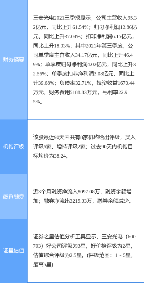 三安光电最新公告：非公开发行A股申请获审核通过-漳州市国光工贸有限公司