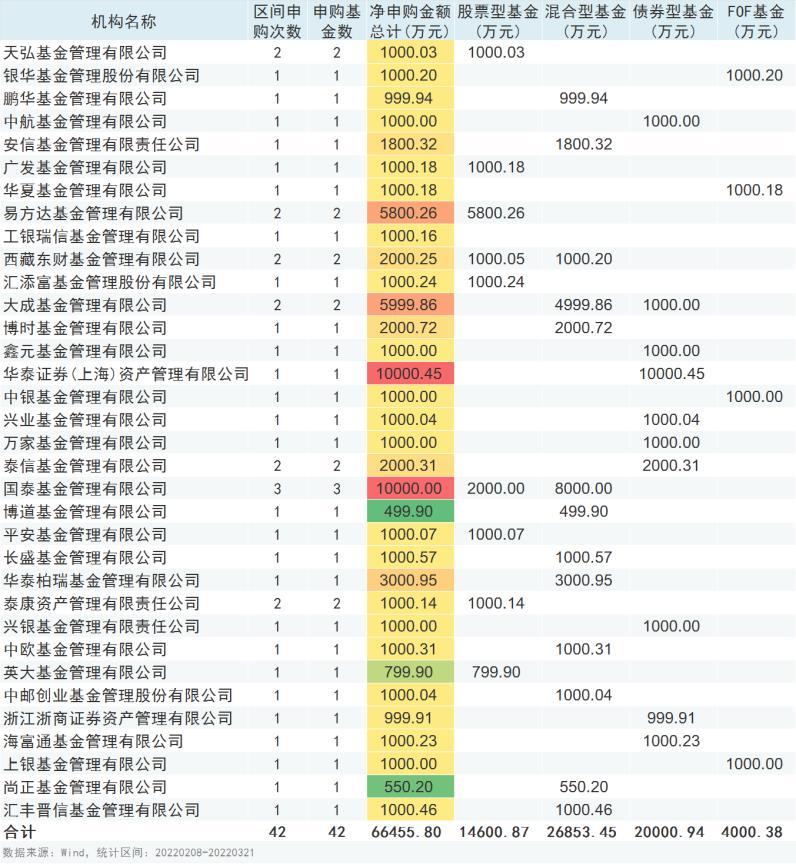 【推荐】3天超6亿！又一波基金自购潮来势凶猛，基民该不该跟？-公司型基金的持有人是投资公司的