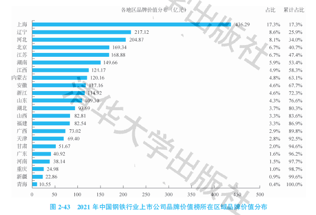 2021中国钢铁行业上市公司品牌价值榜：坚韧向上-河北钢铁股份有限公司年报