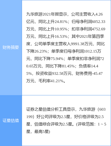 【推荐】九华旅游最新公告：子公司拟3.48亿元投资九华山交通转换中心功能提升项目-安徽九华山集团公司