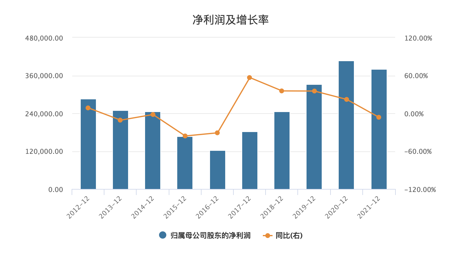 5年来首次负增长！康师傅去年净利降6%，方便面营收降逾3%-康师傅控股有限公司财务报表
