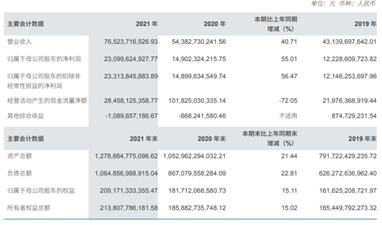 【推荐】中信证券去年净利增55%达231亿交银国际降港股目标价-北京金石智信科技有限公司