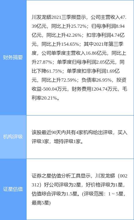 川发龙蟒最新公告：控股股东的一致行动人拟增持2亿-3亿元的股份-四川蜀裕矿业投资有限公司