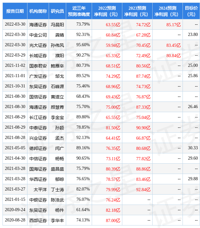 【推荐】华西证券给予华新水泥买入评级目标价位2432元华新水泥股票资讯