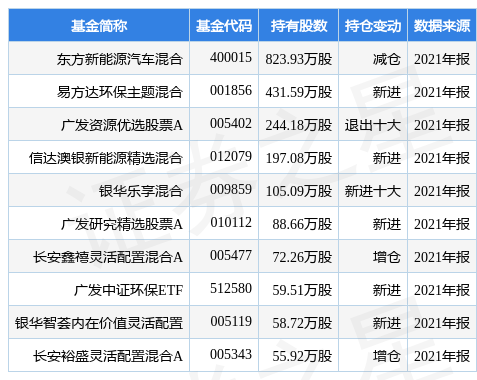 川能动力盘中创60日新低，东方新能源汽车混合基金2021年报重仓该股-000155股票最新资讯