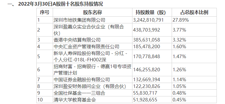 清华教育基金会首次现身万科股东名单直接持股市值超10亿元，股票或来自万科员工捐赠-清华基金会