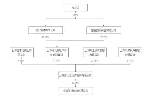 百亿信托大佬离世，独生女或继承财富，公司4年亏损137亿-上海国之杰投资发展有限公司高天国