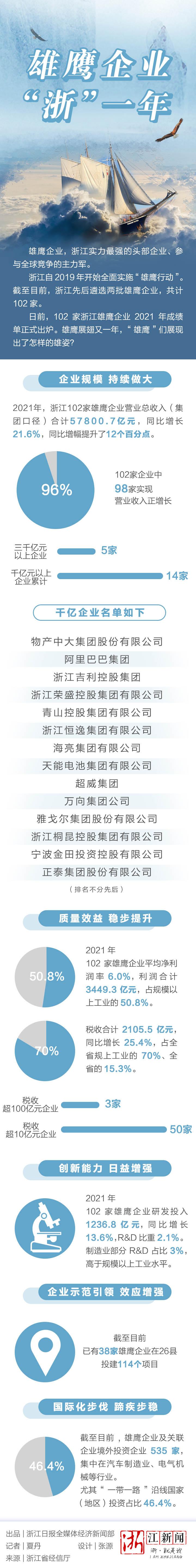 成绩单出炉浙江14家千亿级雄鹰企业是它们-浙江博力高能纤维材料有限公司
