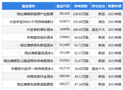 【推荐】云海金属盘中创60日新低，信达澳银新能源产业股票基金2021年报重仓该股-002182基金