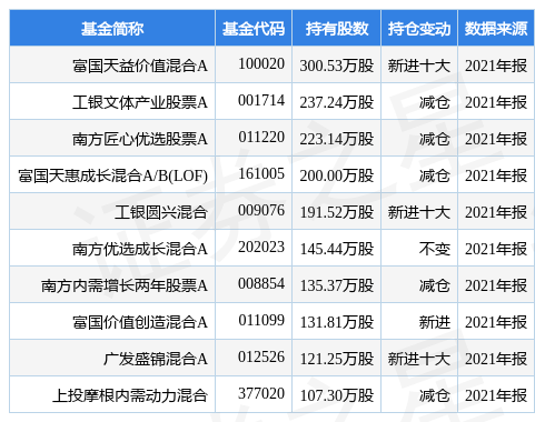 春风动力盘中创60日新低，富国天益价值混合A基金2021年报重仓该股-天益基金