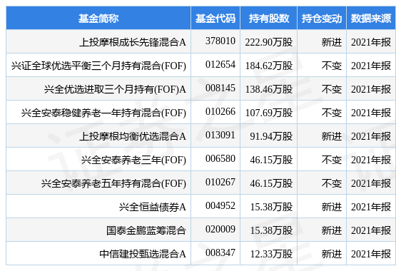 日发精机盘中创60日新低，上投摩根成长先锋混合A基金2021年报重仓该股-上投摩根成长先锋基金