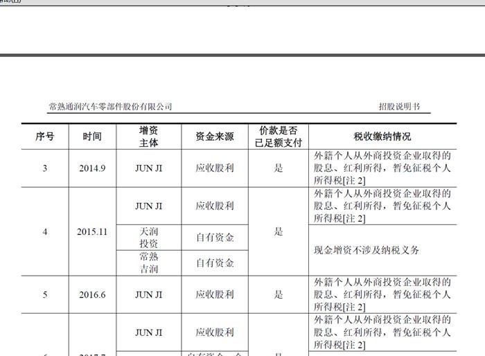 IPO雷达关联交易突击非关联化！常润股份冲刺前夜第一大股东蹊跷变更-苏州通润驱动设备股份有限公司