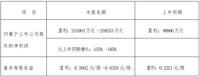 “黑金”王者归来！山西焦煤一季度净利超23亿元，煤炭产能正扩张-西山煤电最高多少钱