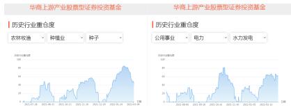 【推荐】华商上游产业股票型证券投资基金(005161)——周期类基金同样可以尽享丝滑-股票型证券投资基金