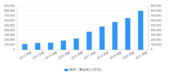 净利润超24亿！核心产品销售火爆，“药茅”片仔癀年报曝光，市值缩水超900亿！传奇牛散仍不离不弃-天猫成交900亿利润多少