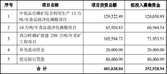 川恒股份拟定增募资不超35亿元股价涨0.7%-川恒股份股票资讯