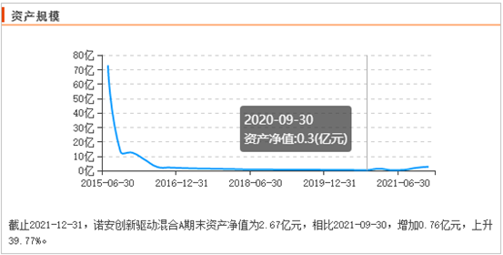 【推荐】半导体板块迎上涨蔡经理何时回归白菜基金