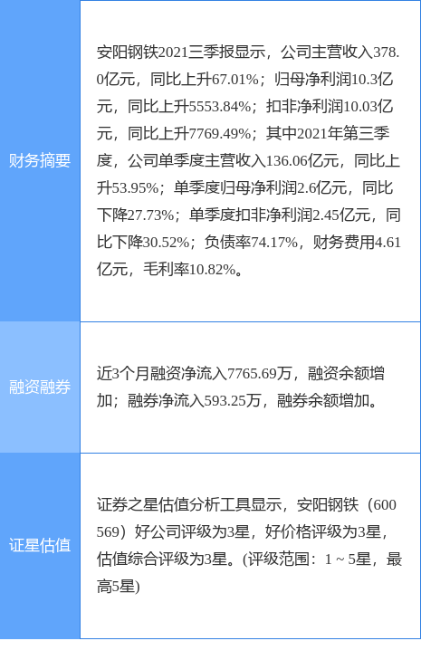 安阳钢铁2022年的经营计划为：钢材产量1055万吨、销售收入550亿元-安阳钢铁股份有限公司