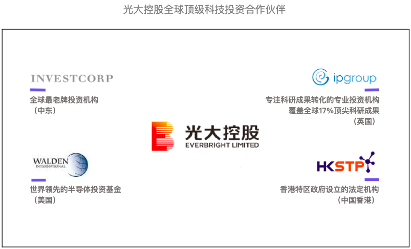 光大控股与北京金控集团强强联合合作成立首都光控专精特新基金-宜兴光控投资有限公司