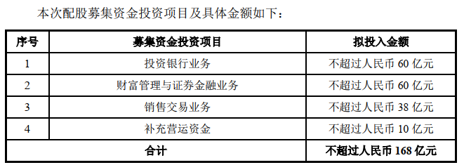 【推荐】东方证券配股发行公告后股价累计跌1525券商配股最新资讯网股票