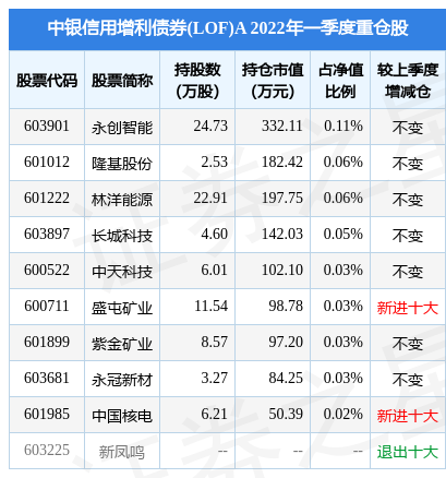 【推荐】4月26日长城科技跌528中银信用增利债券LOFA基金重仓该股长城安心基金查询