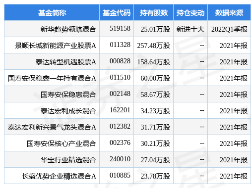 【推荐】中际联合盘中创60日新低，新华趋势领航混合基金2022Q1季报重仓该股-新华趋势基金