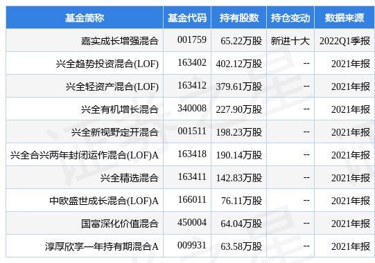 安科瑞盘中创60日新低，嘉实成长增强混合基金2022Q1季报重仓该股-嘉实成长混合基金