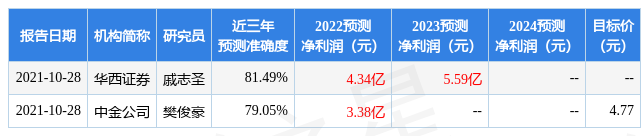 【推荐】华西证券给予合兴包装买入评级合兴包装股票资讯