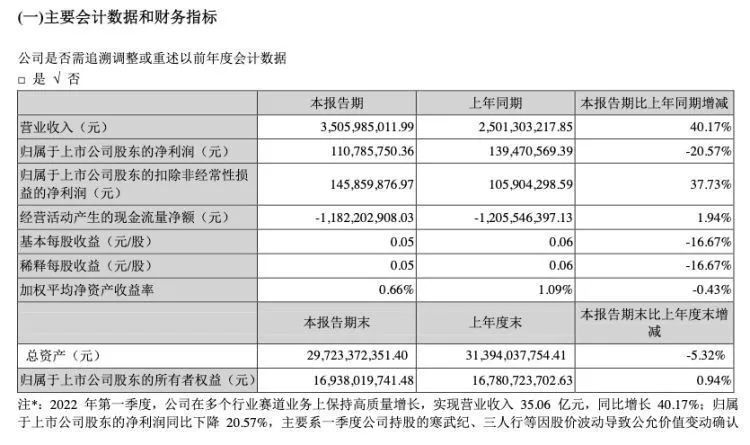 被炒股拖累的科大讯飞，头部大哥不好做-科大讯飞公积金交多少