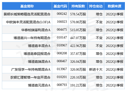 【推荐】4月26日中国船舶跌5.18%，景顺长城策略精选灵活配置混合基金重仓该股-中国船舶基金