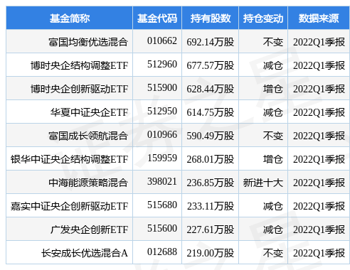 【推荐】6月23日国电南瑞涨571富国均衡优选混合基金重仓该股国电南瑞基金