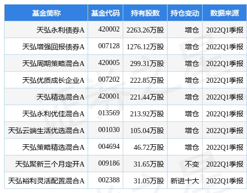 【推荐】4月26日DR再升科跌883天弘永利债券A基金重仓该股dr股票第二天是多少价