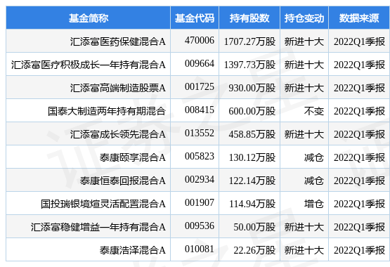 【推荐】4月26日仙琚制药盘中创60日新低，汇添富医药保健混合A基金重仓该股-汇添富医药保健基金