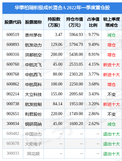 【推荐】4月27日大立科技盘中创60日新低，华泰柏瑞积极成长混合A基金重仓该股-大立科技基金