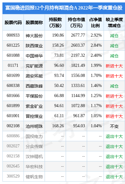 【推荐】4月27日沧州明珠涨9.22%，富国稳进回报12个月持有期混合A基金重仓该股-明珠基金