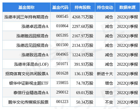 【推荐】4月26日光线传媒盘中创60日新低，泓德丰润三年持有期混合基金重仓该股-30万光线传媒能融资多少