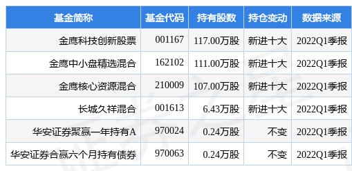 宝通科技最新公告：拟与山东能源集团各出资2.5亿元向山东新宝龙增资-宝通基金