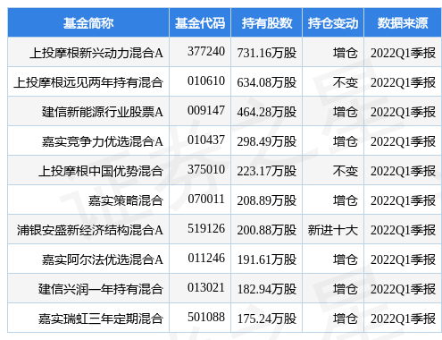 【推荐】4月25日天华超净盘中创60日新低，上投摩根新兴动力混合A基金2022Q1季报重仓该股-天华基金