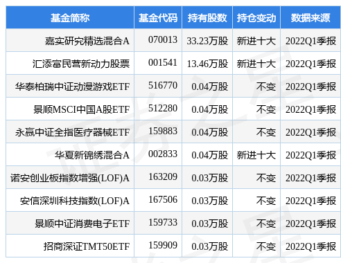 6月20日雅创电子盘中创60日新高，嘉实研究精选混合A基金重仓该股-嘉实研究精选混合基金