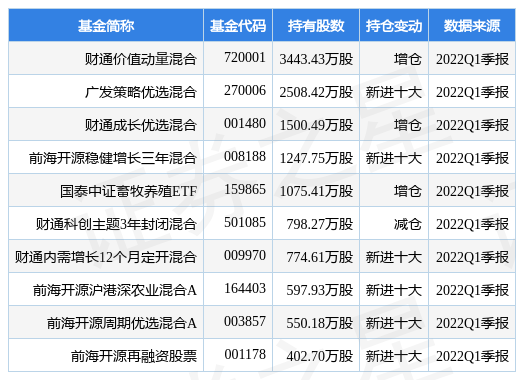 【推荐】4月26日天邦股份跌832财通价值动量混合基金重仓该股天邦股份股票资讯