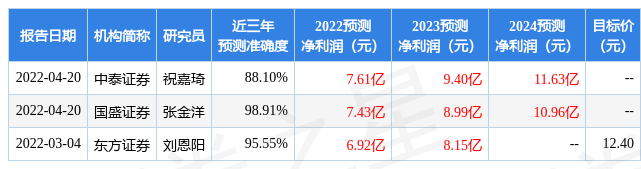 【推荐】东方证券给予仙琚制药买入评级目标价位1444元仙琚多少钱