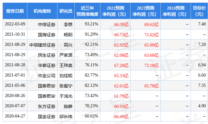 【推荐】中国银河：给予华能水电买入评级-关于中国华能财务有限责任公司风险评估报告