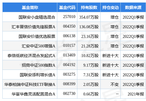 【推荐】4月27日健康元盘中创60日新低，国联安小盘精选混合基金重仓该股-国联安小盘基金净值