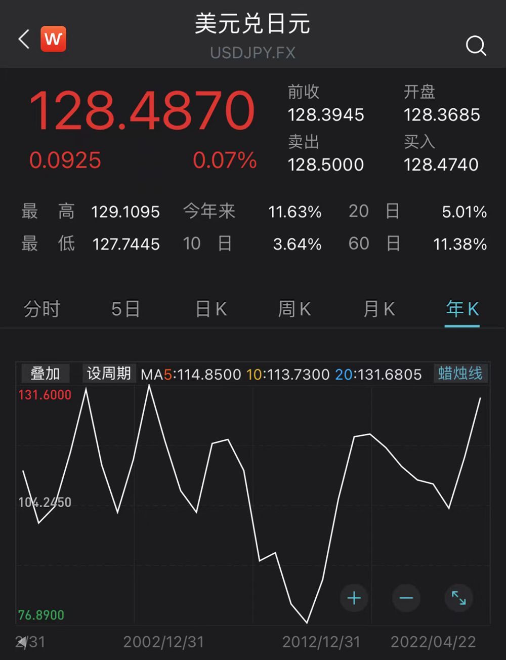 日元跌回20年前，如何影响城市-日元市场占比多少
