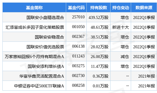 【推荐】4月26日光明乳业盘中创60日新低，国联安小盘精选混合基金重仓该股-国联安小盘基金净值