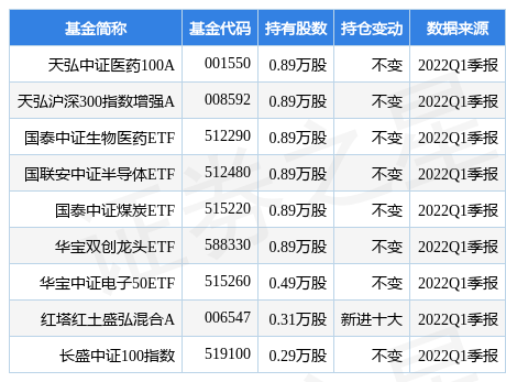 【推荐】4月27日汇宇制药-W盘中创60日新低，天弘中证医药100A基金重仓该股-武汉汇宇基金