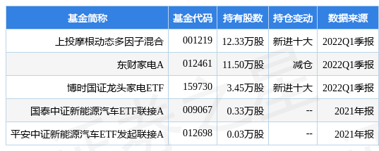 【推荐】6月6日天际股份涨6.93%，上投摩根动态多因子混合基金重仓该股-上投多因子基金净值